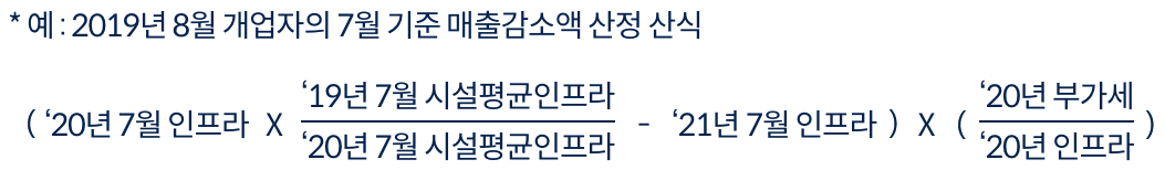 20년 7월 인프라 x (19년 7월 시설평균인프라 / 20년 7월 시설평균인프라) - 21년 7월인프라 x (20년 부가세 / 20년 인프라)